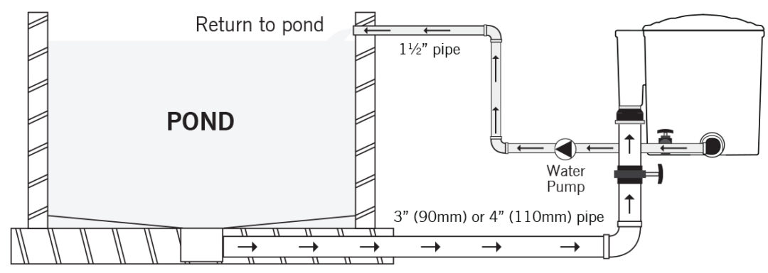 Easy Pod Excl. UV-C - Image 4