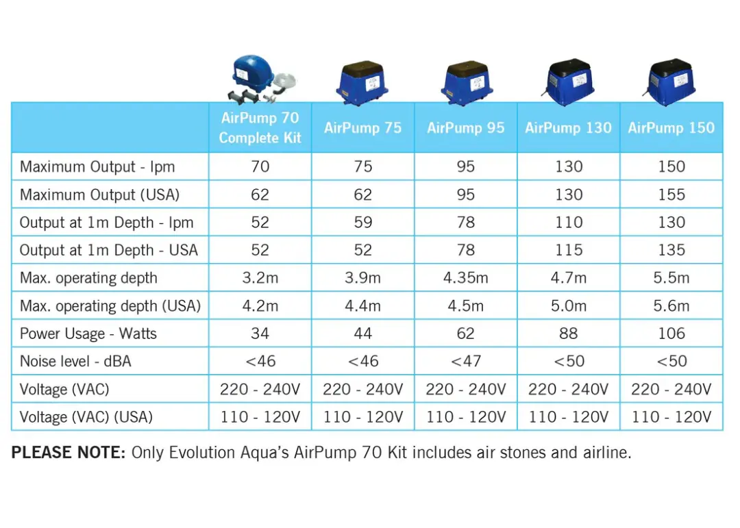 Evolution Aqua Airtech 95ltr - Image 2